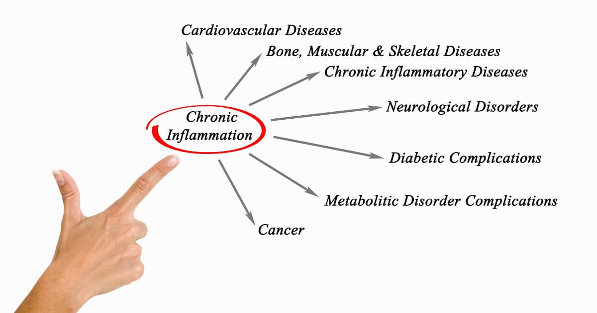 chronic inflammation causes