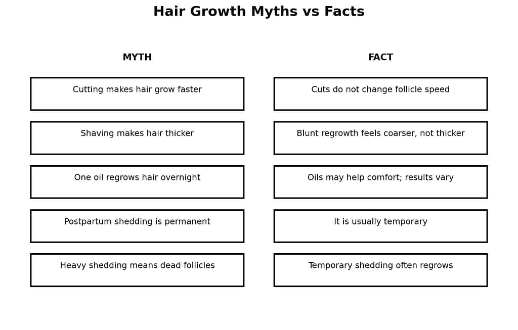 Hair growth myths and facts about cutting, shaving, oils, and postpartum shedding